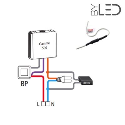 Spots et luminaires LED par dev.byled.fr