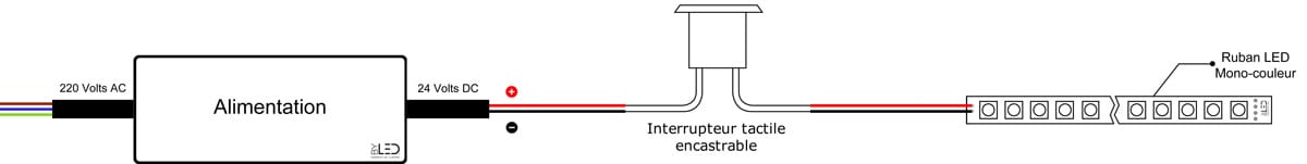 Branchement d'un ruban LED avec contrôle par interrupteur sensitif encastrable