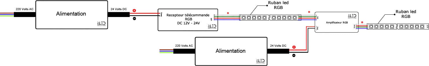 branchement-ampli-rgb-cascade