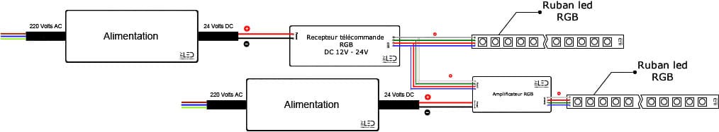 branchement-ampli-rgb-etoile