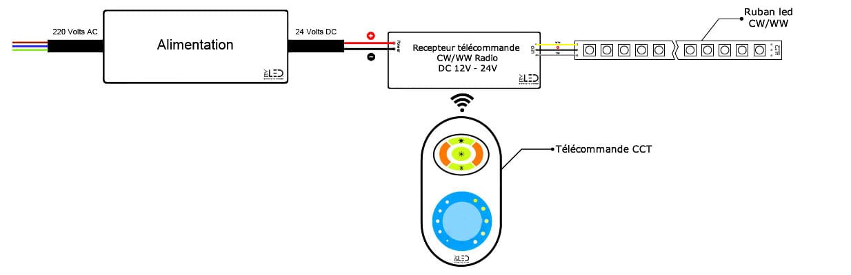 branchement-ruban-led-cw-ww-telecommande-radio-cct