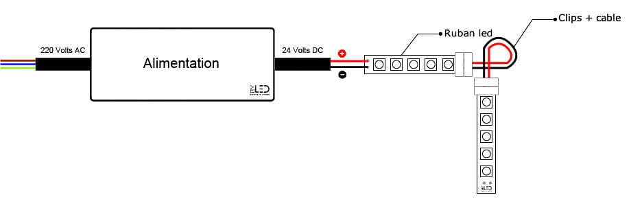 branchement-ruban-led-monocolore-clips-ca