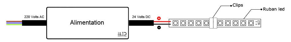 branchement-ruban-led-monocolore-clips.jp