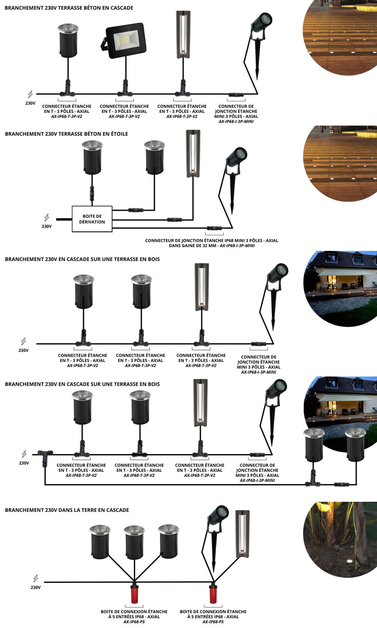 branchement spot led encastre sol 230V