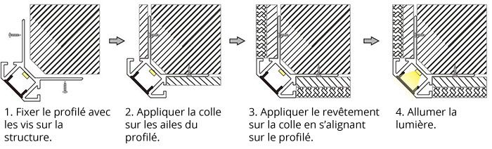 Démonstration de fixation profile d'angle